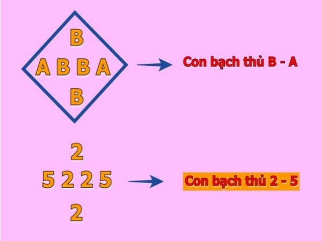 Dự đoán xsmt chính xác 100% bằng cầu lô hình quả trám là phương pháp rất được đánh giá cao hiện nay