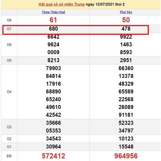 dự đoán xsmt chính xác 100